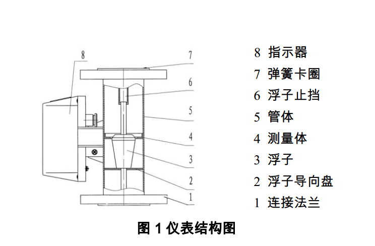 甲醇流量計(jì)原理結(jié)構(gòu)